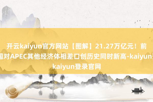 开云kaiyun官方网站【图解】21.27万亿元！前10月我国对APEC其他经济体相差口创历史同时新高-kaiyun登录官网